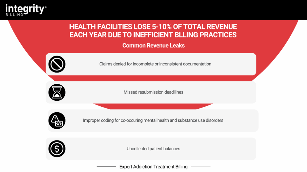 The Financial Impact