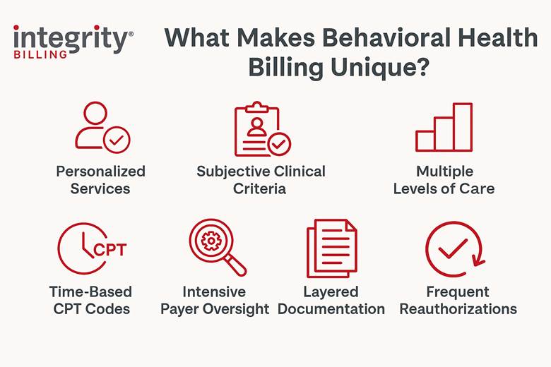 Why Behavioral Health Billing Is More Complex Than Medical Billing