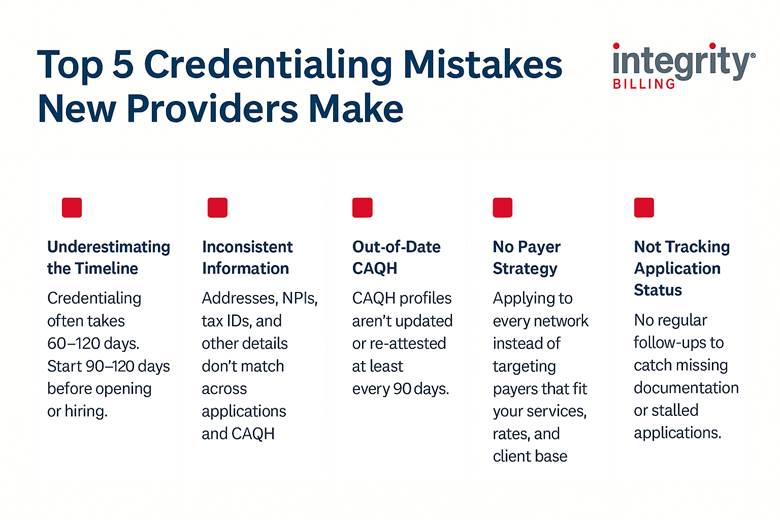 Behavioral Health Credentialing: Common Mistakes & Fix Them