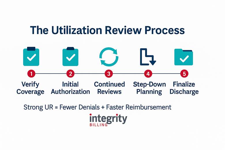 Utilization Review in Behavioral Health: Why It Matters