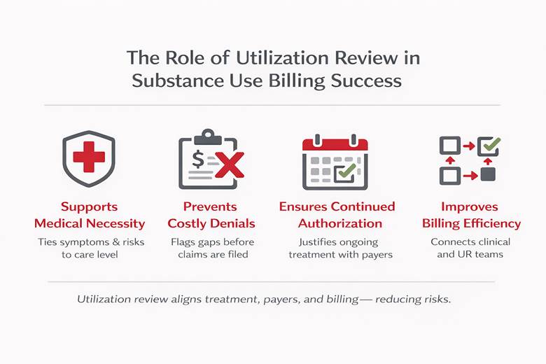 How Utilization Review Drives Substance Use Billing Success