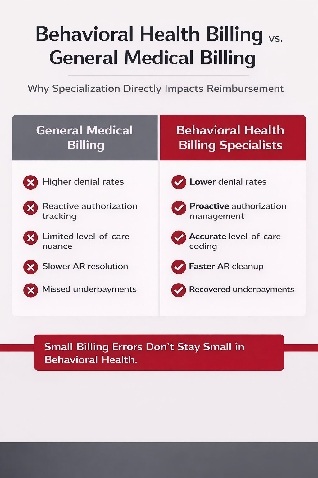 Behavioral Health Billing vs General Medical Billing
