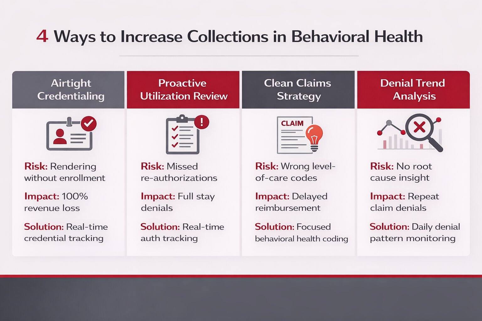 Behavioral Health Revenue Cycle Management Guide