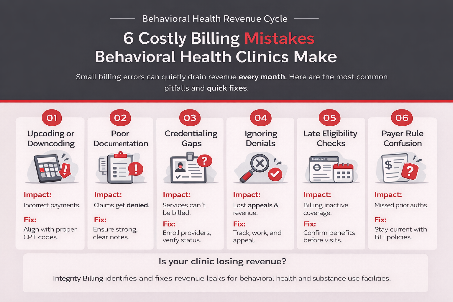 6 common behavioral health billing mistakes including documentation issues, credentialing gaps, denied claims, and eligibility errors with simple fix.
