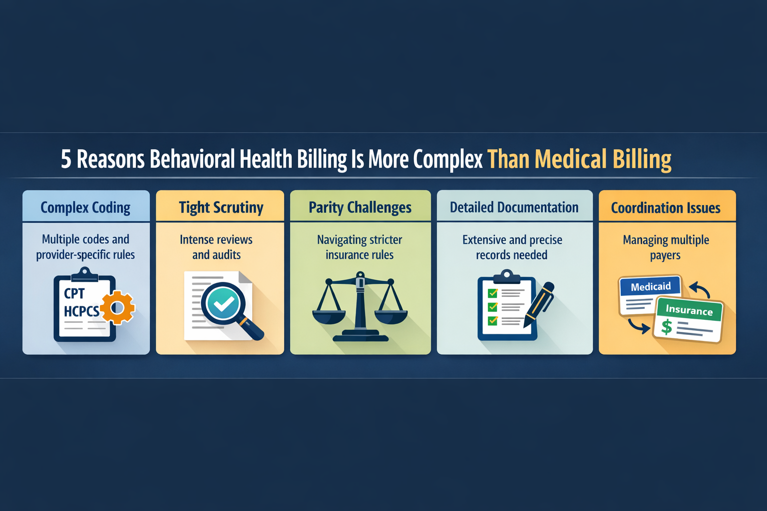 Infographic showing 5 reasons behavioral health billing is more complex than medical billing, including complex coding, strict payer scrutiny, parity challenges, detailed documentation, and coordination of multiple payers.