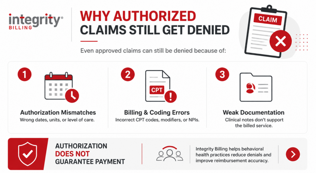Why Insurance Claims Get Denied After Prior Authorization