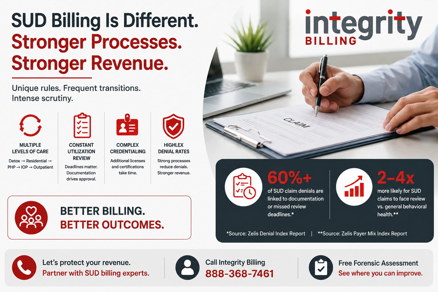 Substance Abuse Billing 101 How SUD Billing Works